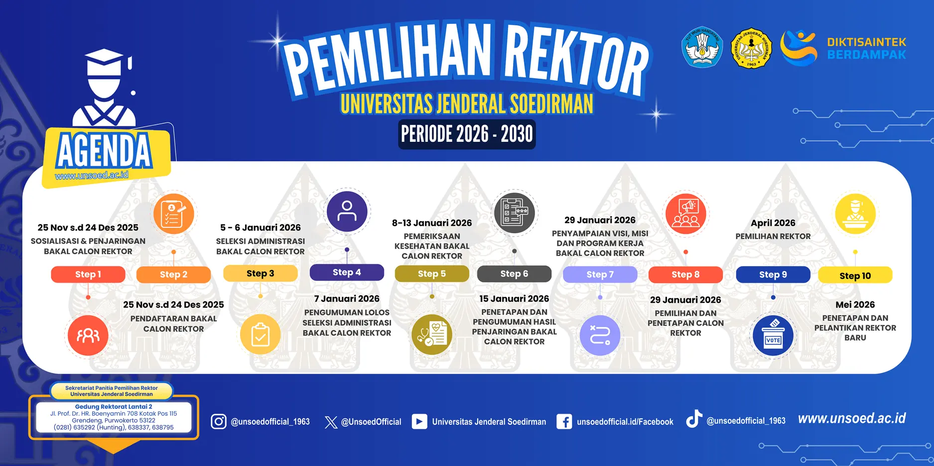 Pemilihan Rektor UNSOED Periode 2026 - 2030