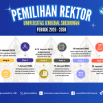 Pemilihan Rektor UNSOED Periode 2026 – 2030